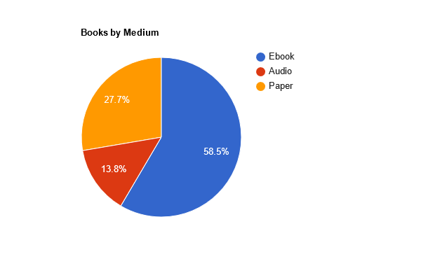 2021 books by medium